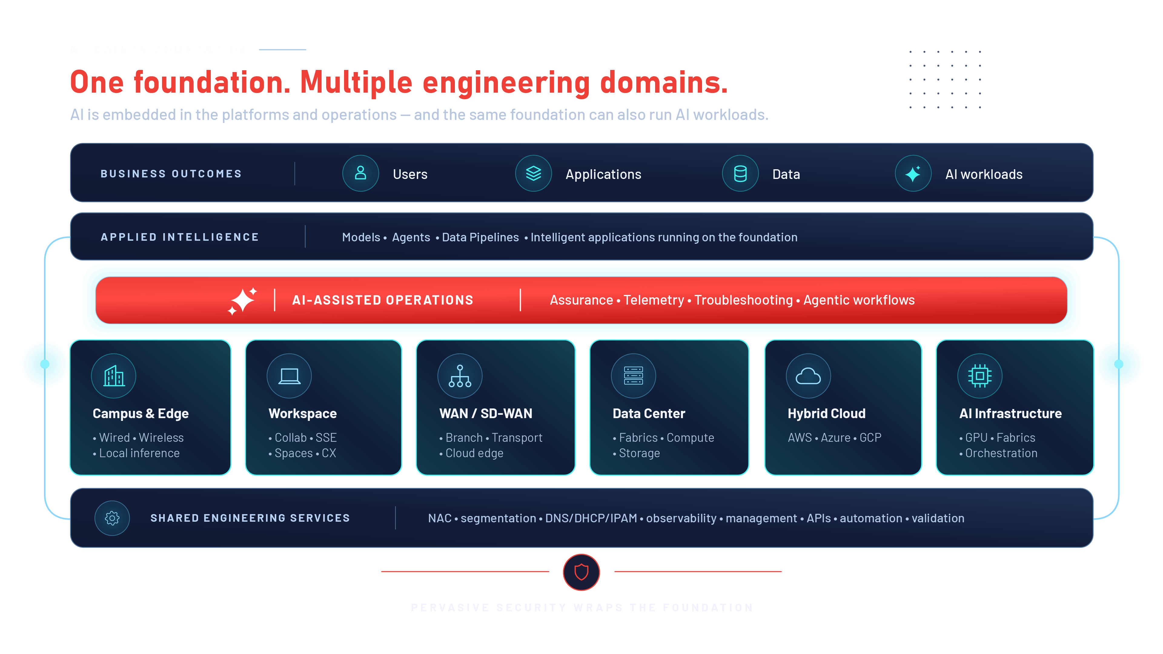 AI_Driven_Foundation_Stack