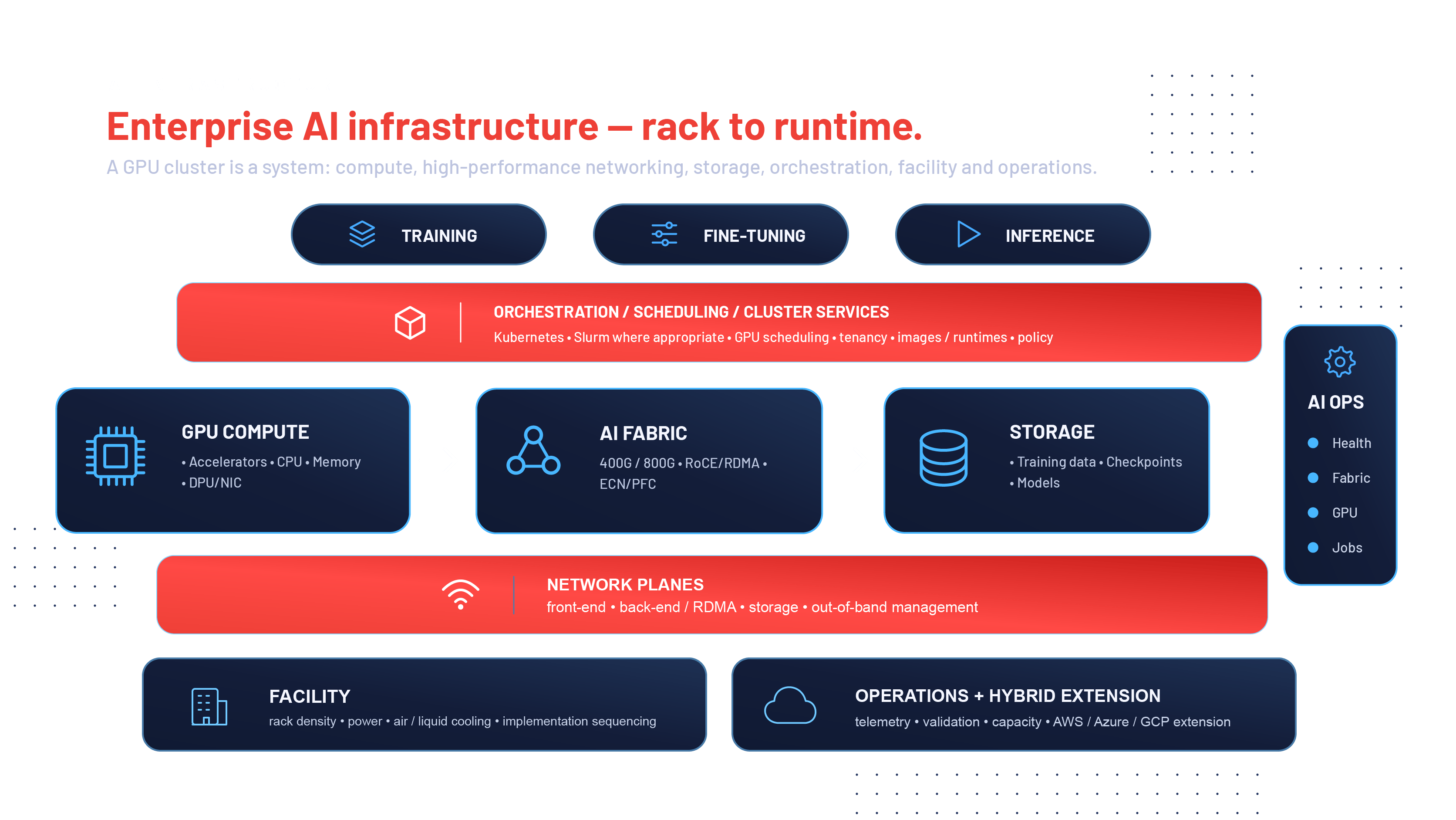 AI_Infrastructure