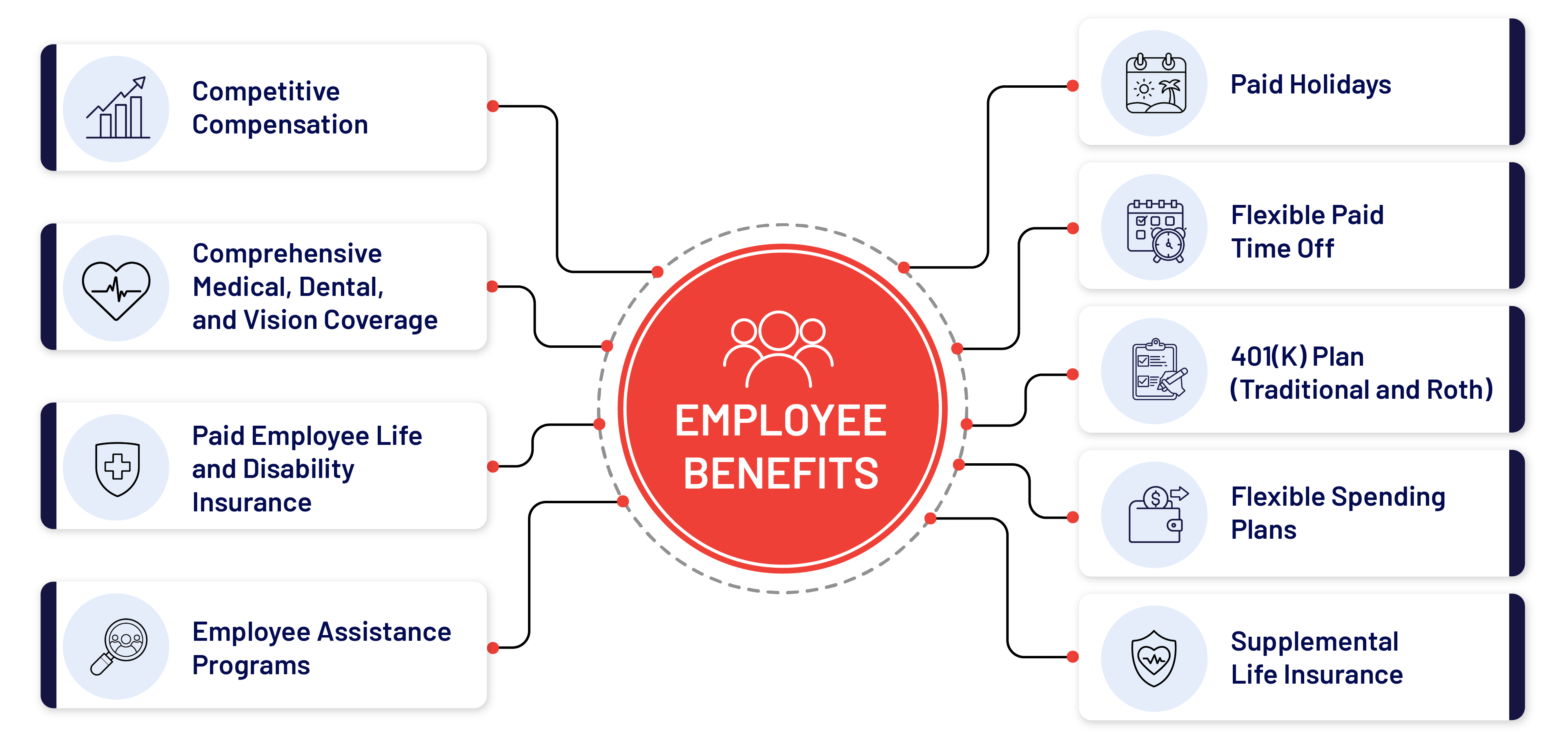 Careers_benefits