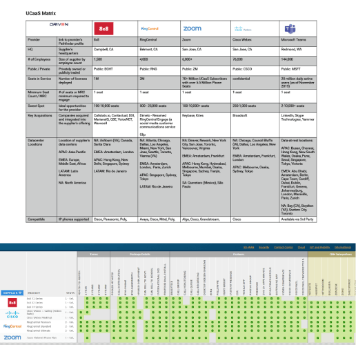 Comparison Matrices example 1