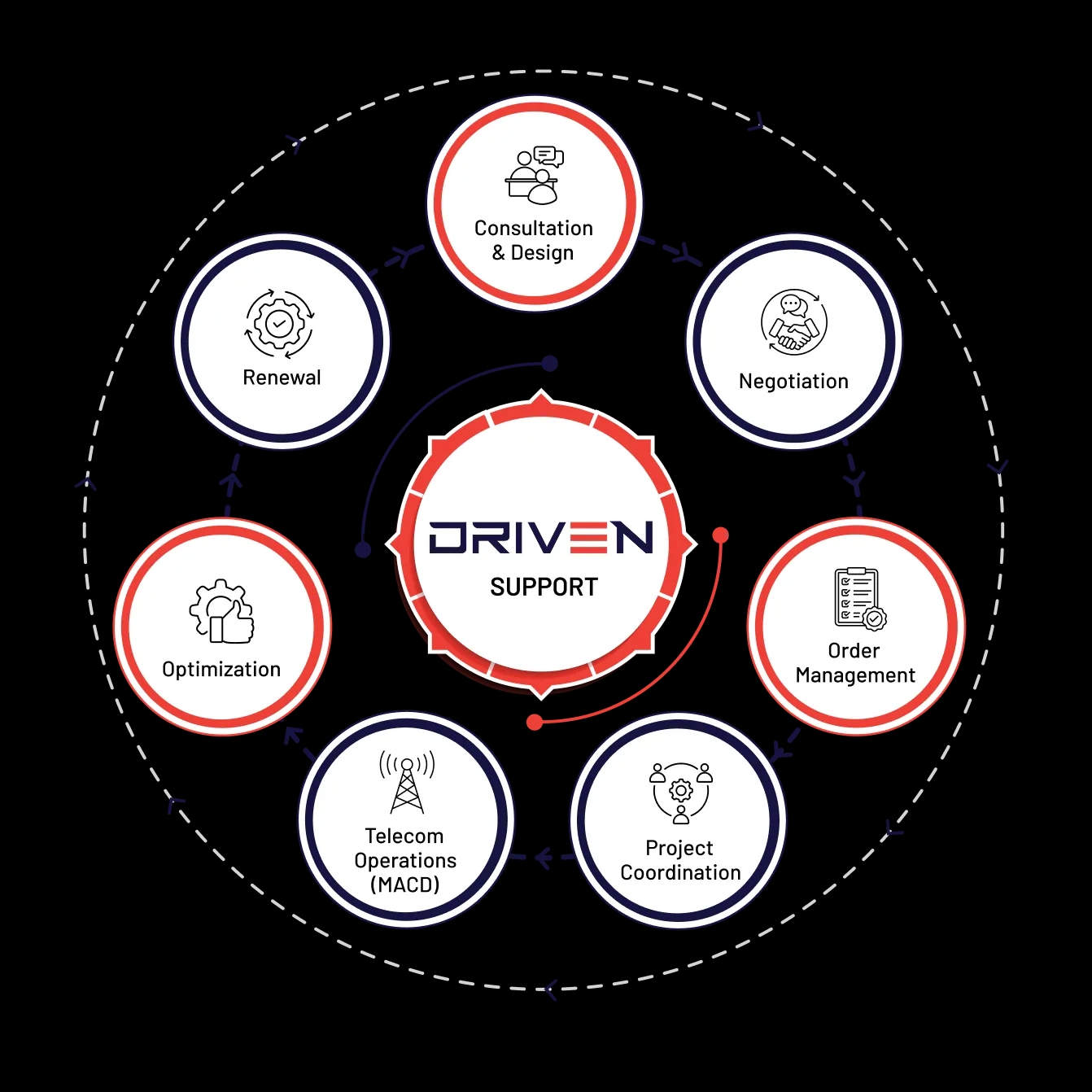 Connected_Advisory_Lifecycle_Asset
