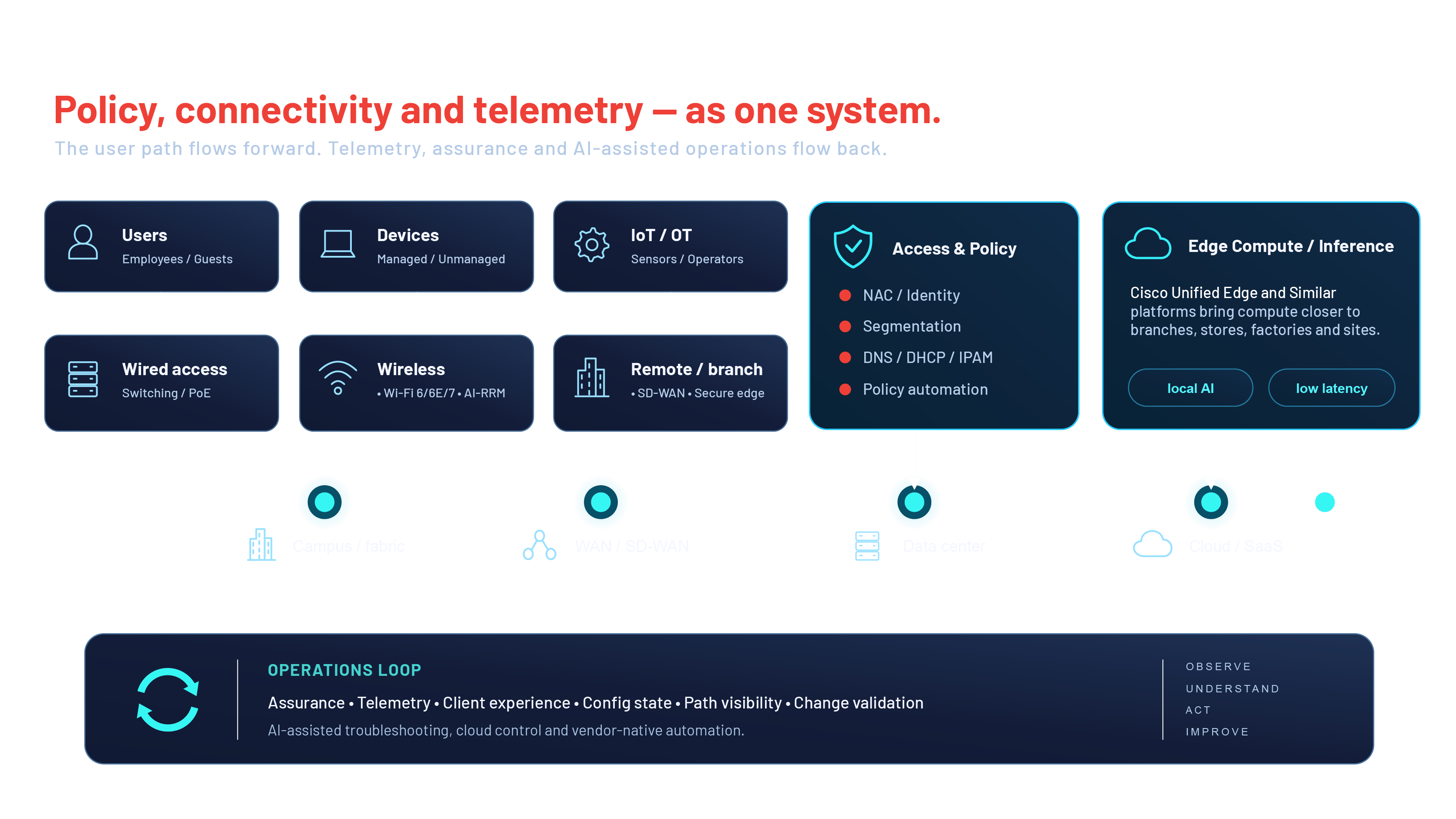Enterprise_Network