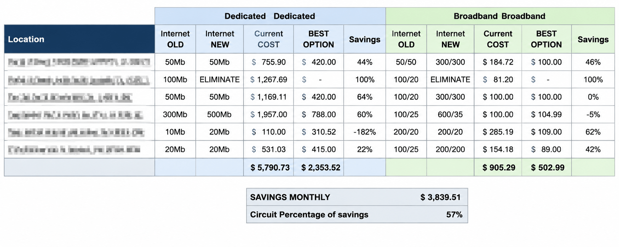 Investment and Migration ROI Assessment example 2