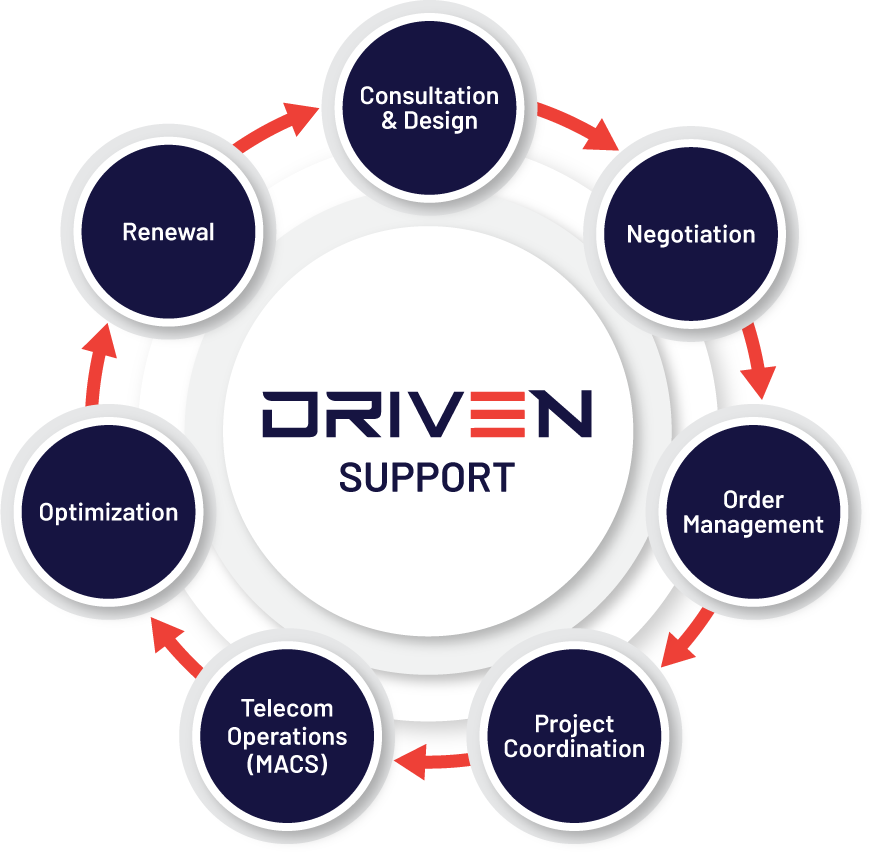 Driven-Support-Circle