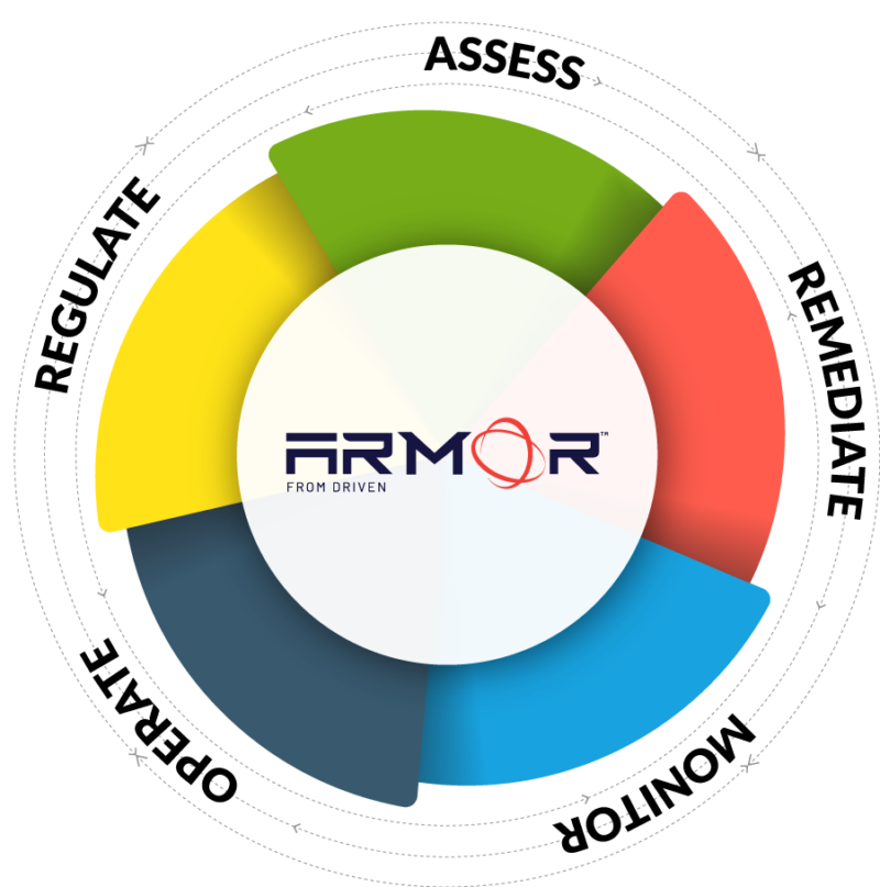 armor